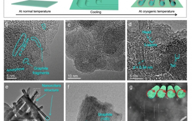 Nat Commun：石墨纳米片在低温下自卷曲获得分子滚动润滑