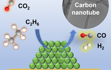 Angew：CO2和乙烷制备碳纳米管