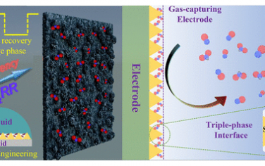 崔屹等JACS：三相界面设计增强主动捕获CO2和电催化转化