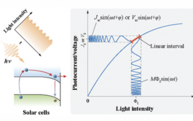 AEM：用于表征太阳能电池电荷动力学的强度调制光电流和光电压光谱