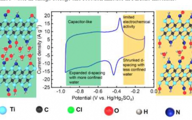 Angew：Ti3C2TX MXene 电极表面终止在酸性水电解质中电荷存储的作用