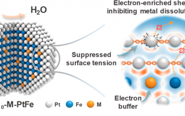 华中科技大学JACS：电子缓冲元素掺杂增强Pt合金电催化活性