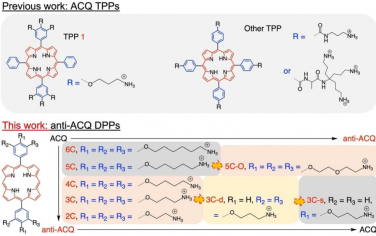 Chem. Sci：通过扭曲共轭平面抑制分子光敏剂的ACQ以增强肿瘤光动力治疗