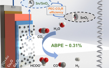 Michael Grätzel院士JACS：基于Cu2O构筑Cu2O/Ga2O3/TiO2/Sn/SnOx光电催化还原CO2