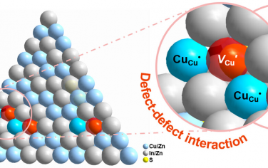 ACS Catal：CuInS2的Cu缺陷增强光催化还原CO2制备CO