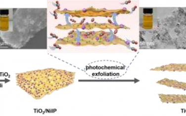 华中科技大学&广州大学Angew：TiO2促进Ni阳离子聚合物剥离用于光催化还原CO2制备CO