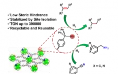 芝加哥大学林文斌Angew：修饰在MOL上的单磷Rh加氢催化