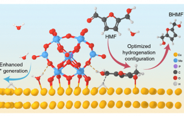 孙立成院士JACS：PMo12/Cu团簇异质结电催化还原羟甲基呋喃甲醛