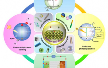 Chem：用于光催化剂的阳离子交换改性纳米结构