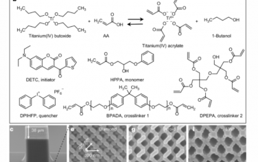 Nature Nanotechnology：二氧化钛中可见光谱全带隙3D光子晶体的打印