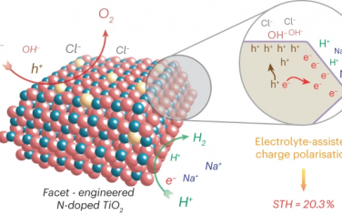 Nature Catalysis：海水中的电解质增强光催化海水制氢性能