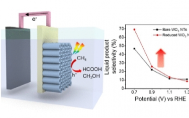 Nano Letters：通过快速火焰还原进行 WO3 缺陷工程，将甲烷高效光电化学转化为液态含氧化合物