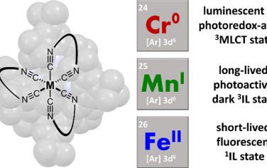 JACS：调控d6结构化合物的光物理学性质