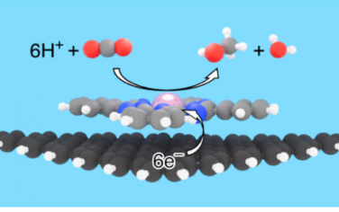 JACS：CoPc的CO2电催化还原质子耦合电子转移