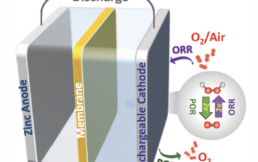 AEM：一种由过氧化氢双功能催化剂实现的高能效可充电锌空气电池