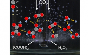 JACS：脉冲放电促进水中无催化剂二氧化碳转化