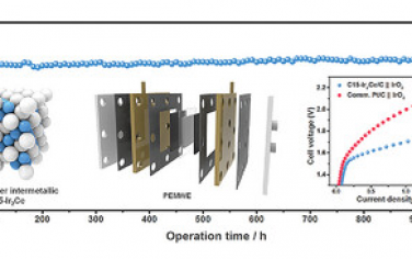 华中科技大学Adv Mater：合成C15异常晶相Ir合金实现优异的HER性能