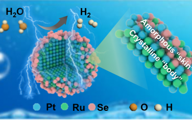 Angew：无定形壳层改善铂族HER催化剂稳定性和活性
