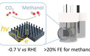 JACS：界面设计增强光电化学还原CO2制备甲醇