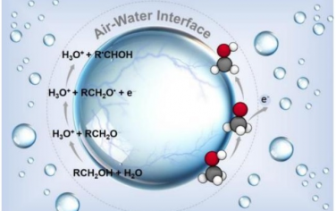 北师大&南开Angew：液滴表面有机醇生成烷氧自由基