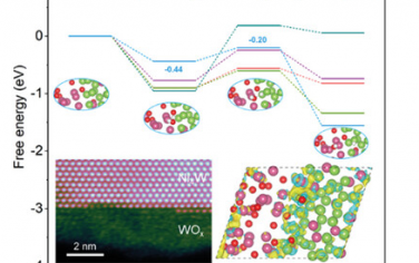 张华彬Adv Mater：Ni4W-WOx异质结表面层策略增强碱性电解水性能