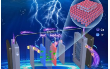 加拿大西安大略大学&苏州大学&深圳大学Angew：偏压诱导形成Ga-O-Ir界面打破标度关系增强PEMWE电催化性能