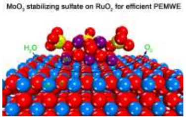 鲁统部&余自友Angew：氧阴离子修饰RuO2用于高性能质子交换膜电解槽