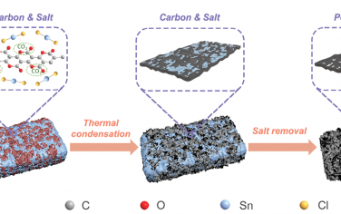 Adv Mater：Sn(II)Cl2熔盐合成多孔碳纳米片