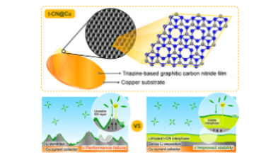 ACS Nano：三嗪基石墨碳氮化物薄膜作为锂存储的均匀中间相