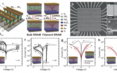 Nature Communications：用于边缘神经形态计算的多级、成形和无细丝、大容量开关三层RRAM