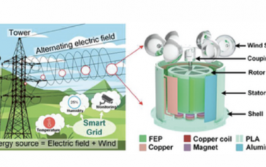 AEM：用于高压输电系统中同时捕获风和电场能量的混合摩擦电-电磁-电场能量采集器