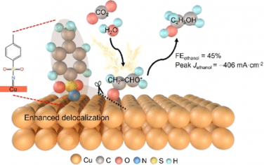 复旦大学JACS：氮烯修饰Cu电催化还原CO2制备乙醇