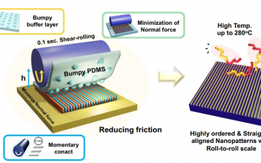 Nat Commun：高温下卷对板 0.1 秒剪切轧制工艺可实现高度排列的纳米图案