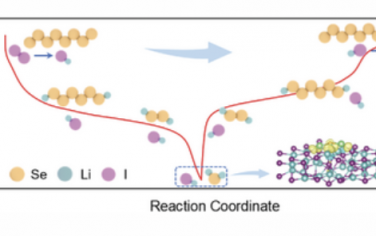 AEM：碘化锂活性添加剂实现高容量、长寿命全固态锂硒电池