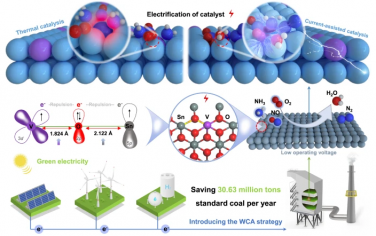 Nature Commun：弱电流增强V催化剂的低温NOx还原性能