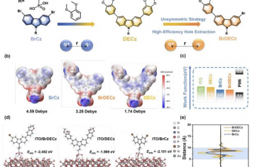 EES：用推拉取代基打破界面分子的对称性使具有增强电荷提取功能的有机太阳能电池效率达到19.67%