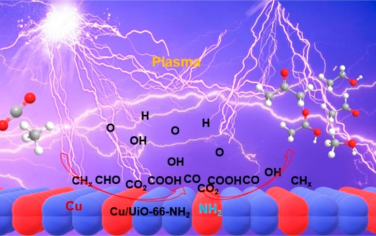 ACS Catal：Plasma催化Cu/UiO-66-NH2甲烷氧化的机理