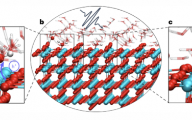 Nature Materials：金红石型TiO2光诱导水离解的电子-核动力学