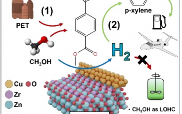 Angew：Cu/ZnZrOx催化PET氢解和甲醇解