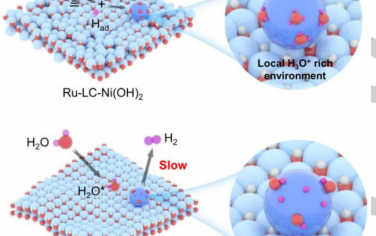 Angew：低晶化度Ni(OH)2基底有助于提高Ru单原子电催化HER性能
