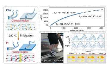 ACS Nano：用于人体足底压力和步态分析的高灵敏度和可靠性集成纤维离子压力传感器