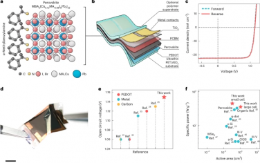 Nature Energy：透明超薄钙钛矿太阳能电池
