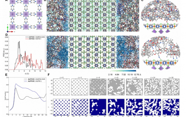 Science Advances：调节混合基质膜中 MOF/聚合物界面孔隙几何形状以提升 CO2 分离性能