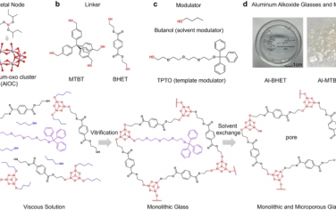Nature Communications：透明且高孔隙率的铝醇盐网络形成玻璃