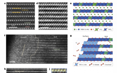 Nature Nanotechnology：揭示层状富锂氧化物阴极的降解途径