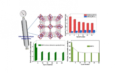 JACS：金属有机骨架中天然气的吸附：选择性、循环性以及与甲烷吸附的比较