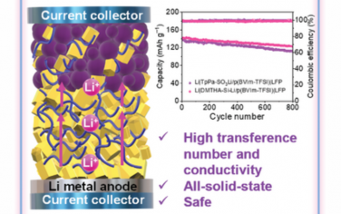 AEM：离子共价有机骨架复合材料实现高性能全固态锂金属电池