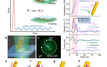 Nat Commun：通过光热冲击在干固体接触条件下具有强大推力的自主纳米机器人
