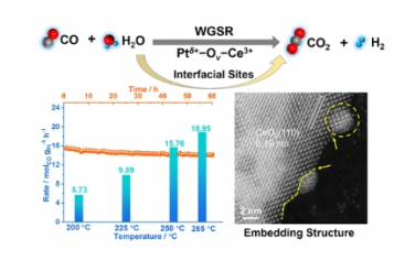 JACS：具有嵌入结构的高度稳定的 Pt/CeO2 催化剂用于水煤气变换反应