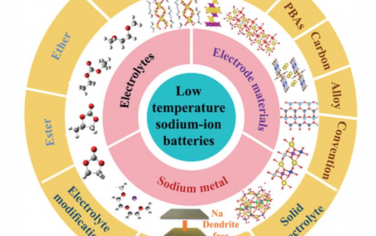AEM：低温钠离子电池的挑战与进展